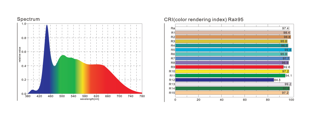 Color Matching Cabinet TruVision D65